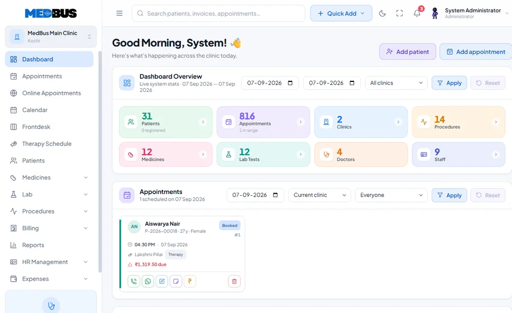 Medbus clinic dashboard showing patients, appointments, procedures and staff at a glance